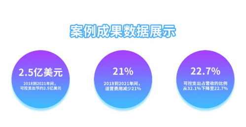 华南服务型企业SAP数字化转型实战案例 工博科技ERP解决方案与信息技术咨询服务