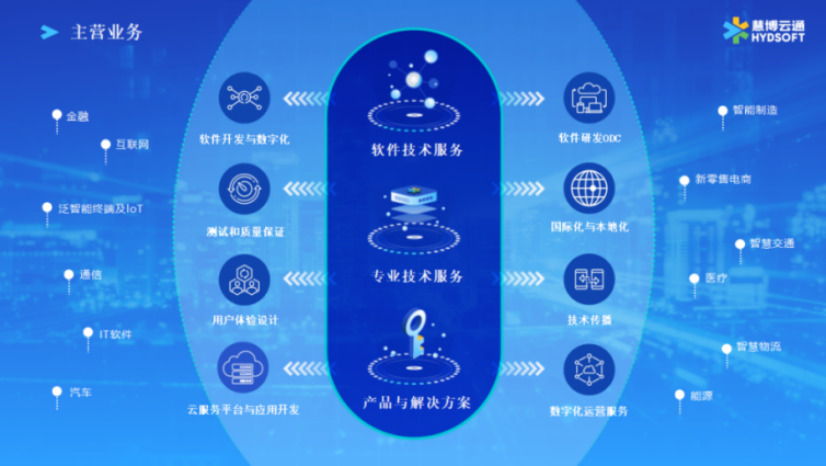 官宣 | 慧博云通独家承接Teradata中国大陆地区业务 信息技术咨询服务再立标杆