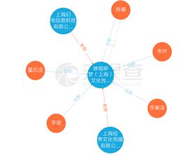 B站携手绘梦动画成立新公司哆啦哔梦，陈睿出任法人，聚焦信息技术咨询服务